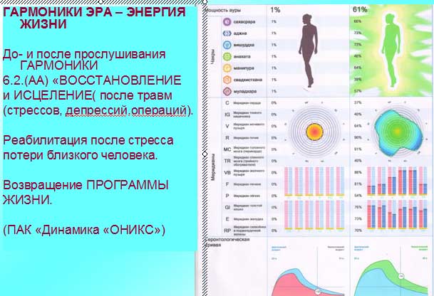 Пульсовая диагностика «Лотос»