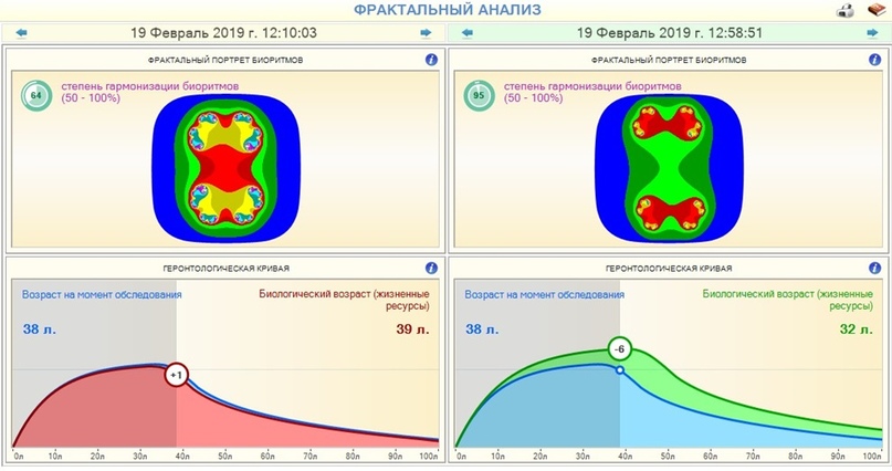 Примеры прослушивания ГАРМОНИК ЭРА: фрактальный анализ