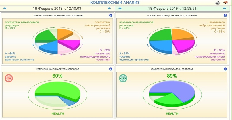 Примеры прослушивания ГАРМОНИК ЭРА: комплексный анализ