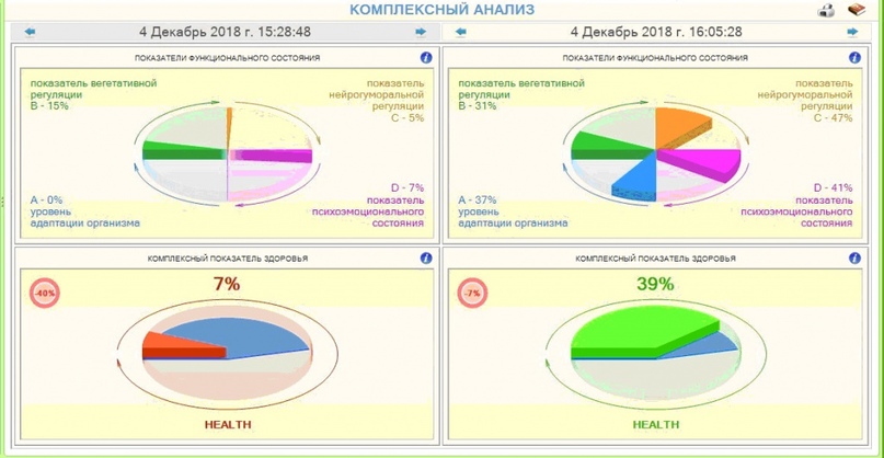 Примеры прослушивания ГАРМОНИК ЭРА: комплексный анализ