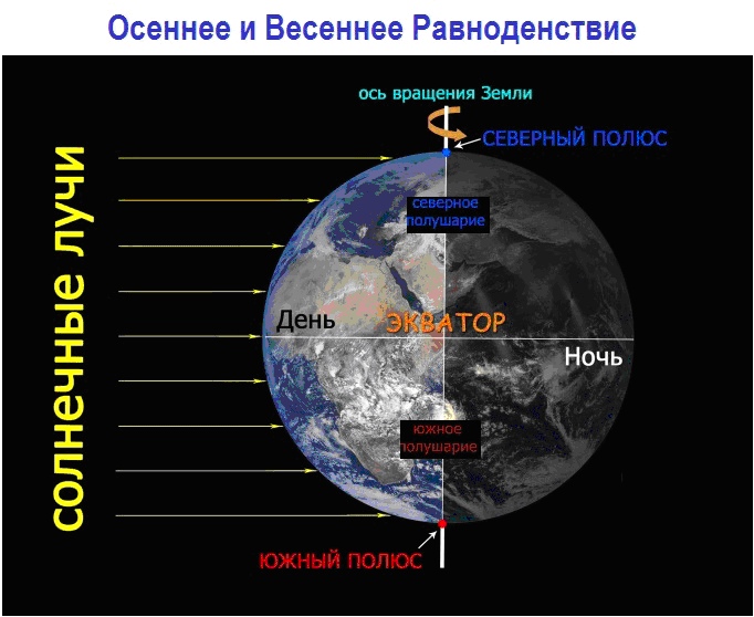 Весеннее равноденствие 2020